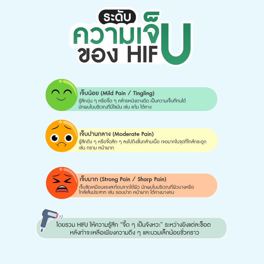 ระดับความเจ็บของการทำไฮฟู่