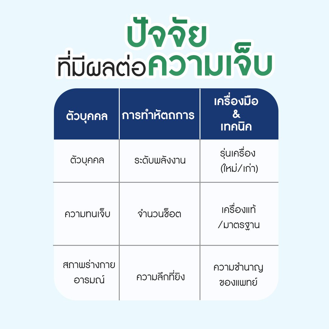 ปัจจัยที่ส่งผลต่อความเจ็บของการทำไฮฟู่ Hifu